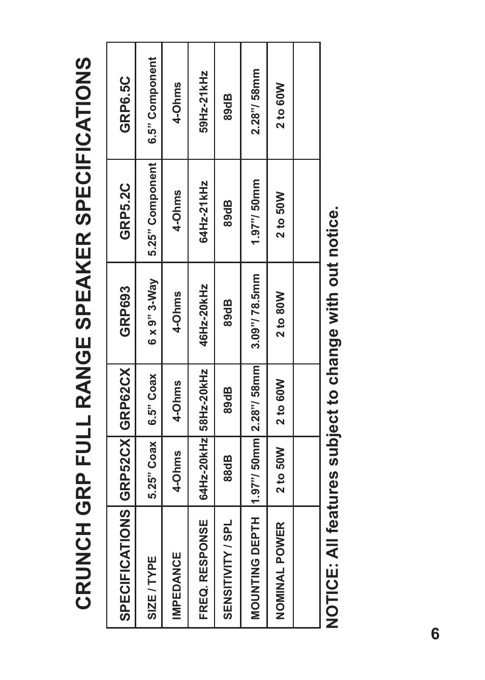 Crunch GRP5.2C User Manual | Page 7 / 9
