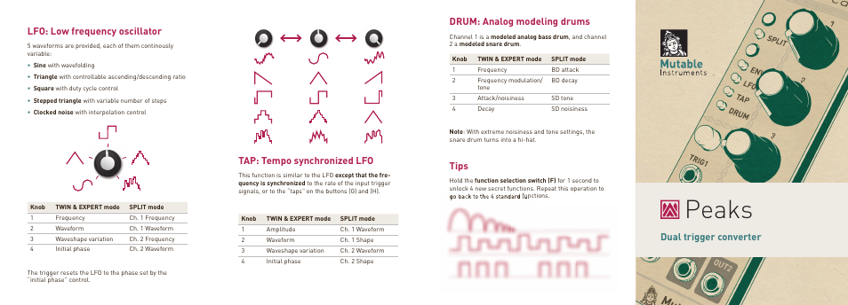 Mutable Instruments Peaks User Manual | 2 pages
