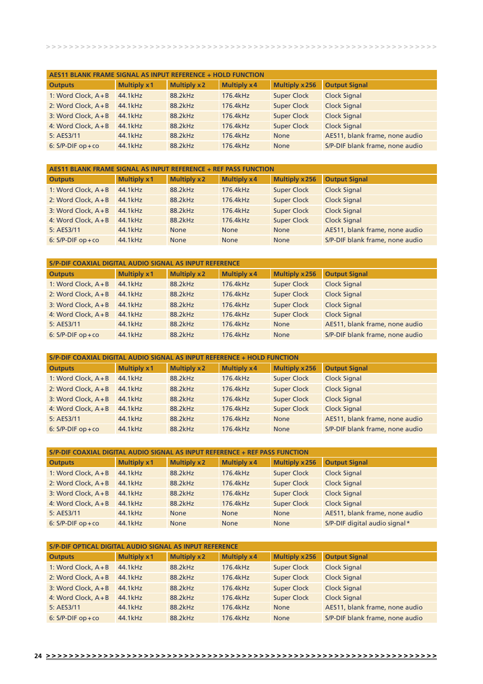 MUTEC MC-7 User Manual | Page 24 / 28