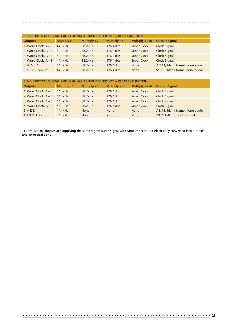 MUTEC MC-7 User Manual | Page 25 / 28