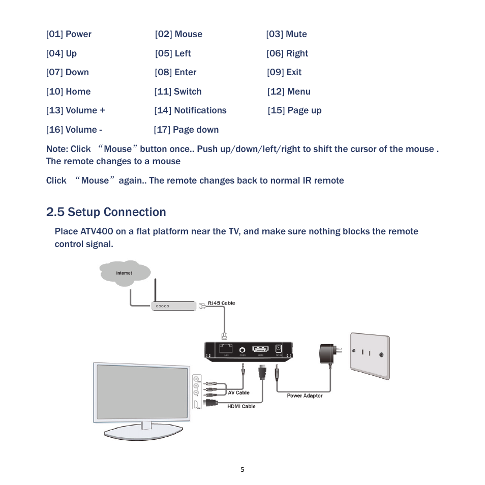 5 setup connection | MyGica ATV400 User Manual | Page 7 / 36