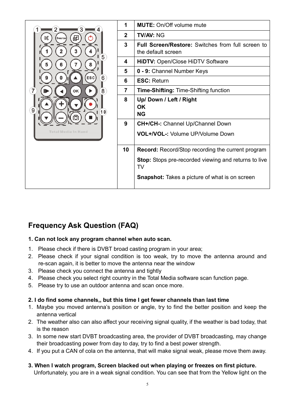 Frequency ask question (faq) | MyGica T230 User Manual | Page 5 / 6