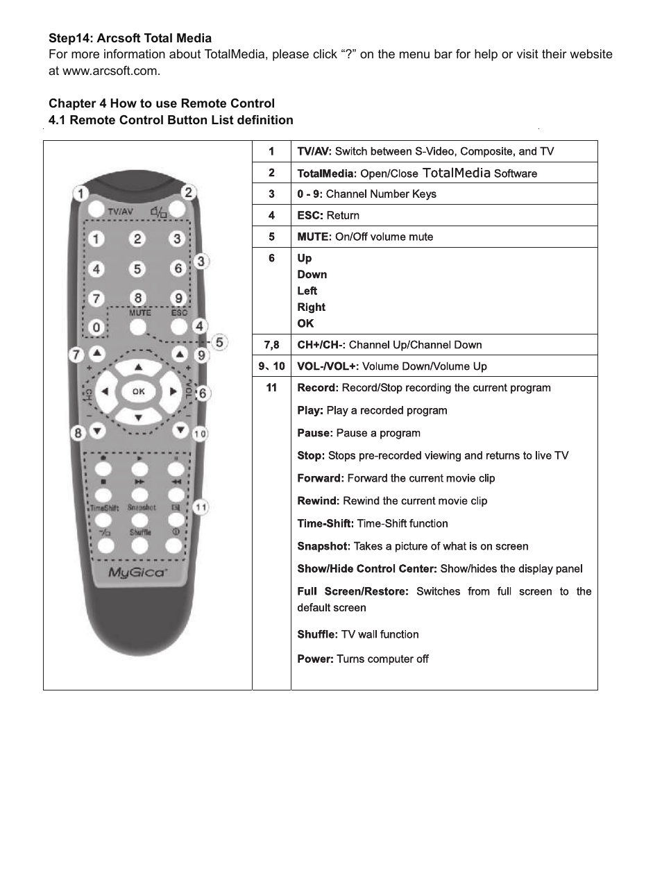 MyGica T119 User Manual | Page 9 / 10