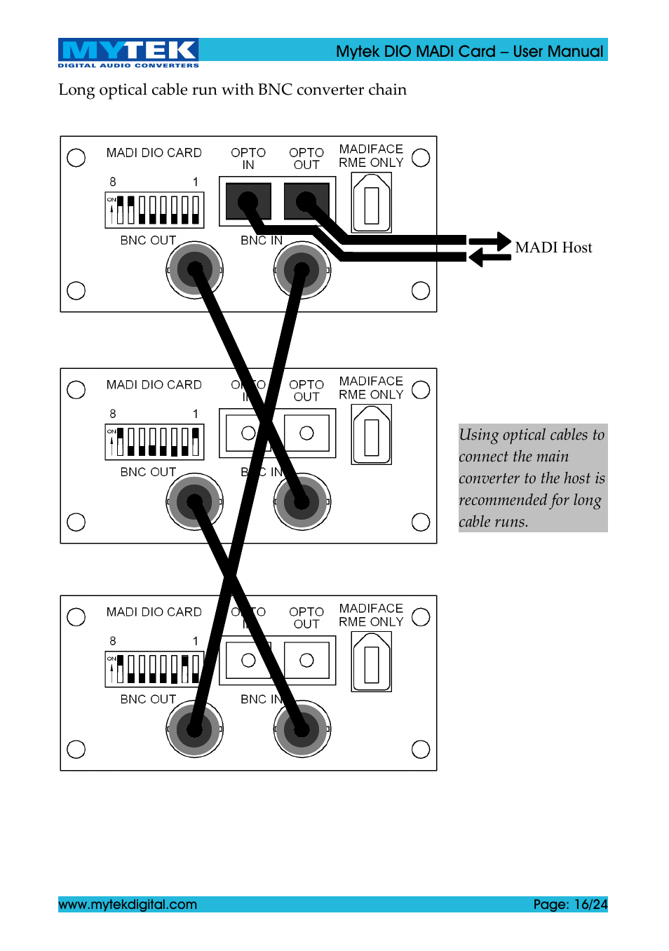 Mytek Digital DIO MADI Card (ver. 1.4 / May 2011) User Manual | Page 16 / 24