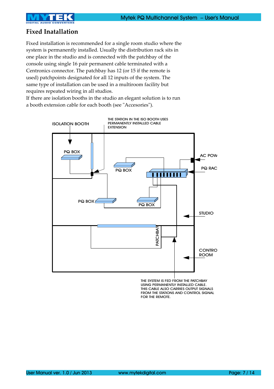 Fixed inatallation, Mytek pq multichannel system – user's manual | Mytek Digital Private-Q Multichannel System (ver. 1.0 / Jan 2014) User Manual | Page 7 / 14