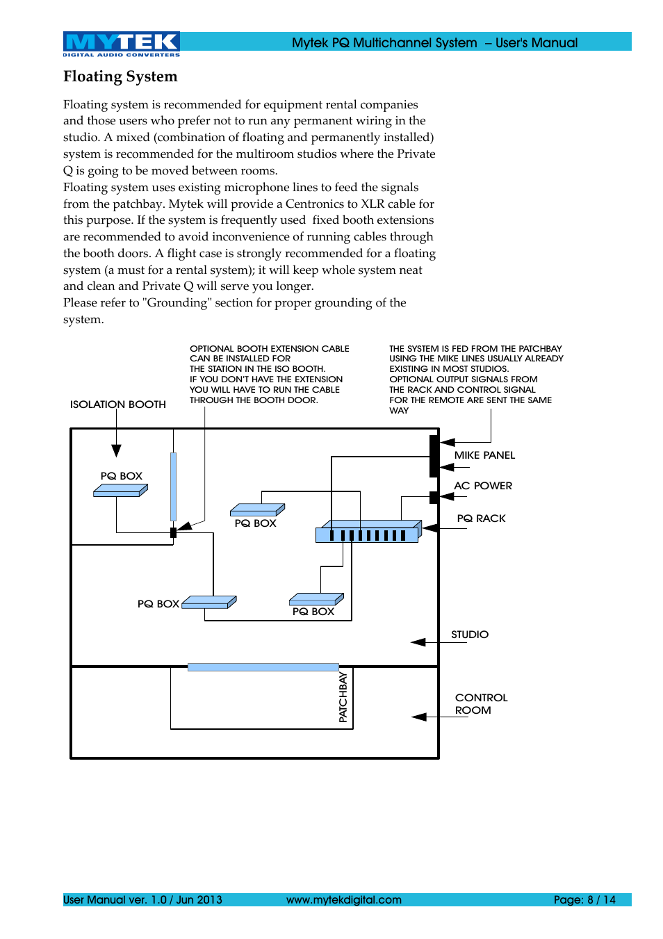 Floating system, Mytek pq multichannel system – user's manual | Mytek Digital Private-Q Multichannel System (ver. 1.0 / Jan 2014) User Manual | Page 8 / 14