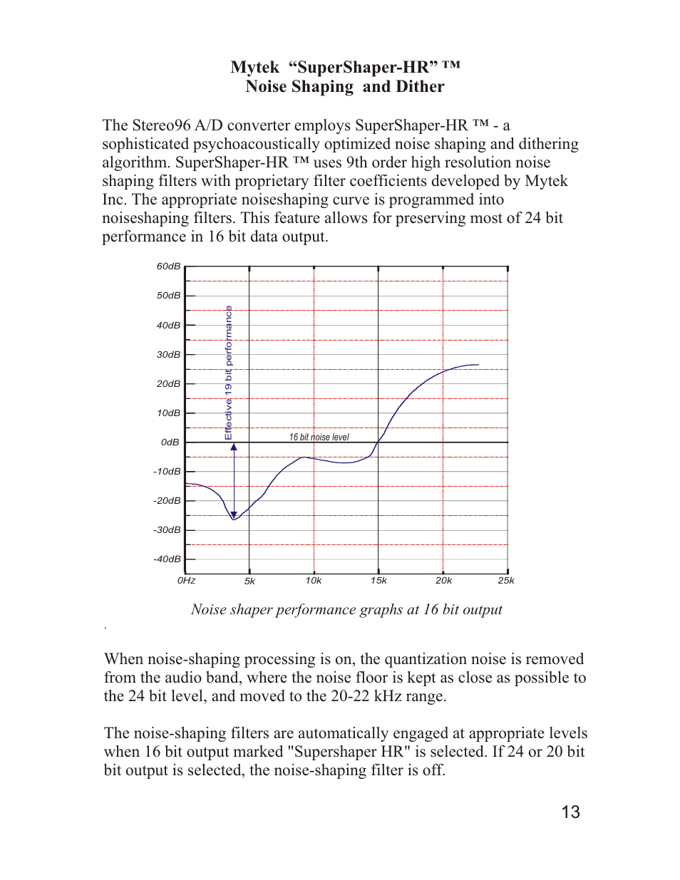 Mytek “supershaper-hr” ™ noise shaping and dither, Noise shaper performance graphs at 16 bit output | Mytek Digital Stereo 96 ADC (VER.7/sep 2010) User Manual | Page 14 / 20