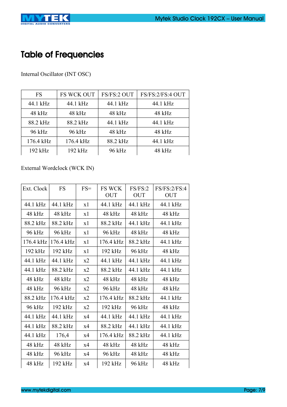 Table of frequencies | Mytek Digital Studio Clock 192CX (ver. 1.0 / Jun 2011) User Manual | Page 7 / 9