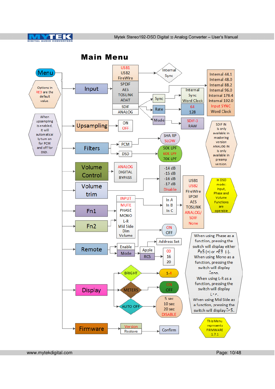 Main menu | Mytek Digital Stereo 192-DSD DAC (v.2.0) User Manual | Page 10 / 48
