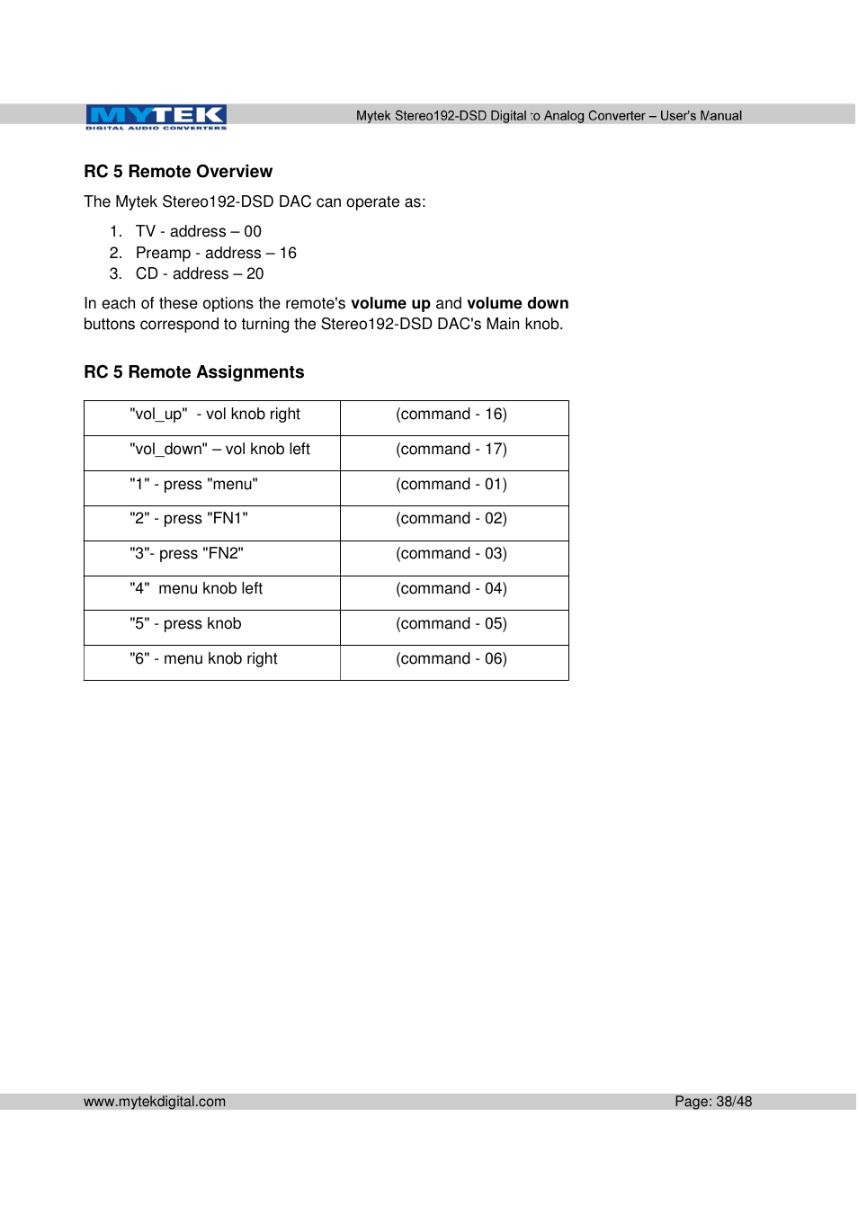 Mytek Digital Stereo 192-DSD DAC (v.2.0) User Manual | Page 38 / 48