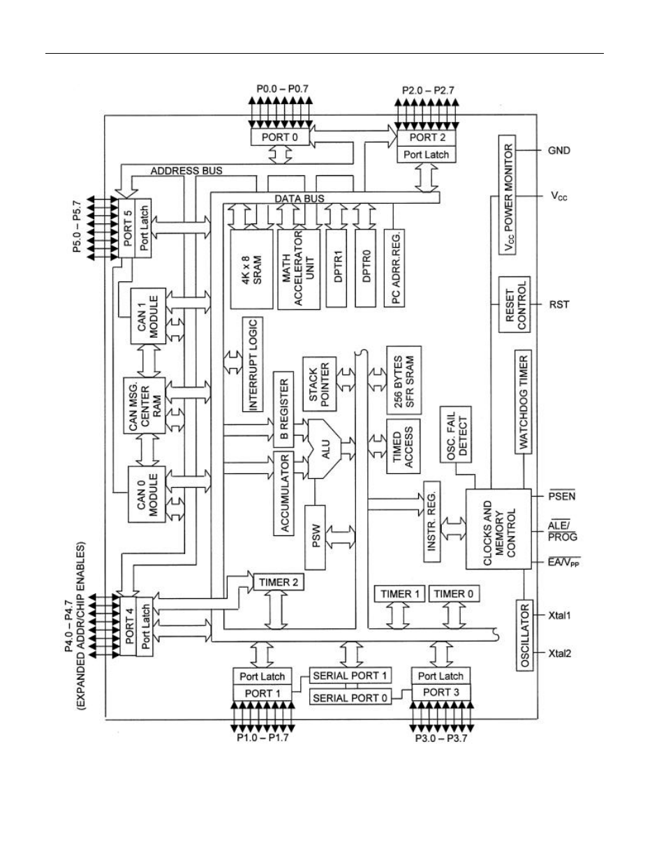 Maxim Integrated DS80C390 User Manual | Page 3 / 58