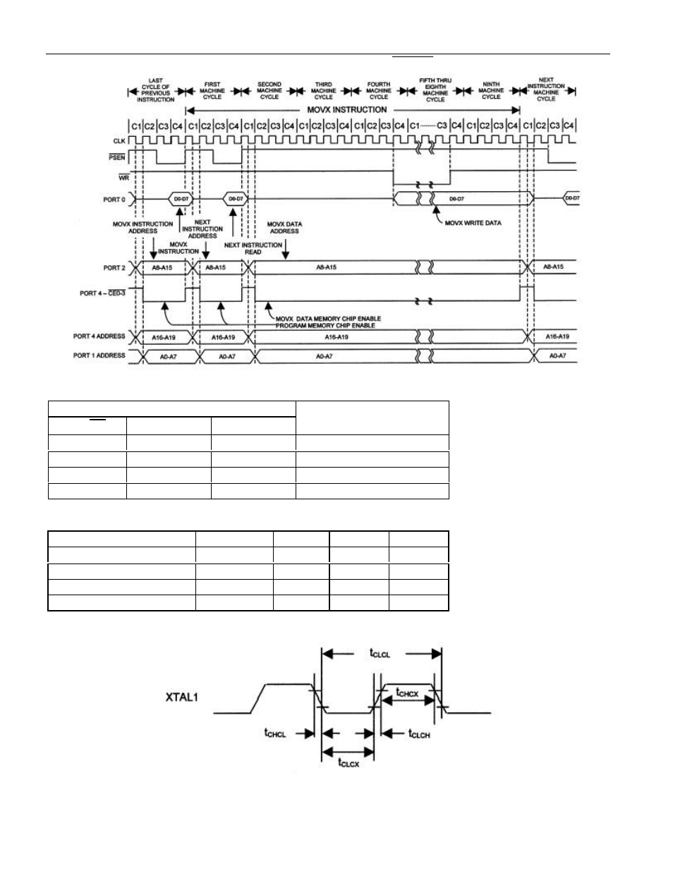 Write t, Time periods, External clock characteristics | External clock drive | Maxim Integrated DS80C390 User Manual | Page 52 / 58
