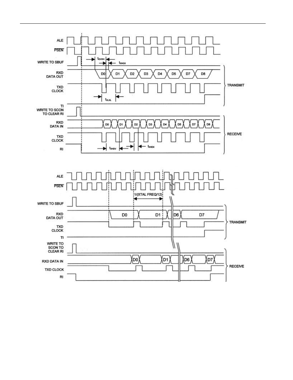 Serial port 0 (synchronous mode) | Maxim Integrated DS80C390 User Manual | Page 54 / 58