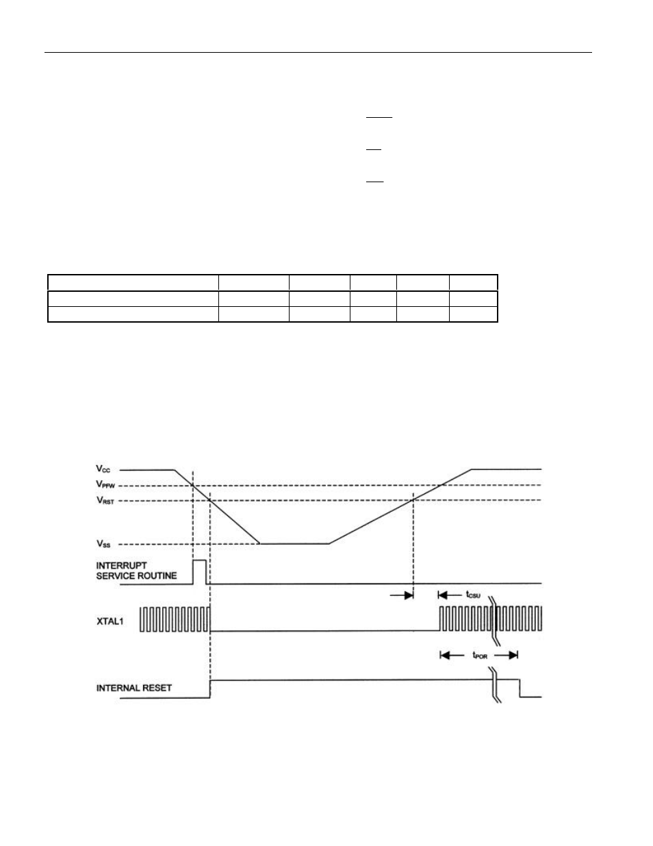 Explanation of ac symbols, Power cycle timing characteristics, Power cycle timing | Maxim Integrated DS80C390 User Manual | Page 55 / 58