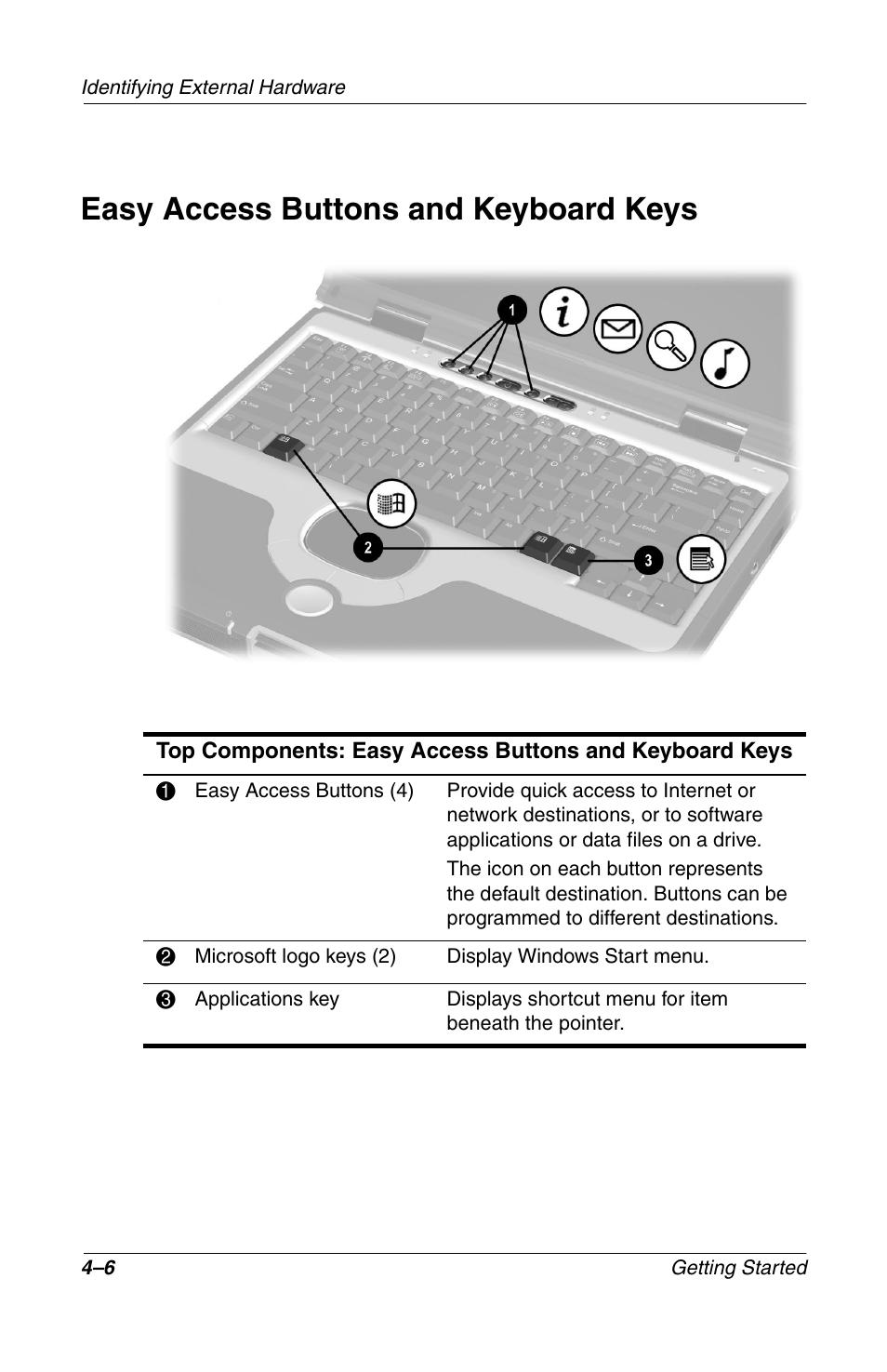Easy access buttons and keyboard keys, Easy access buttons and keyboard keys –6 | Compaq Notebook Series User Manual | Page 38 / 56