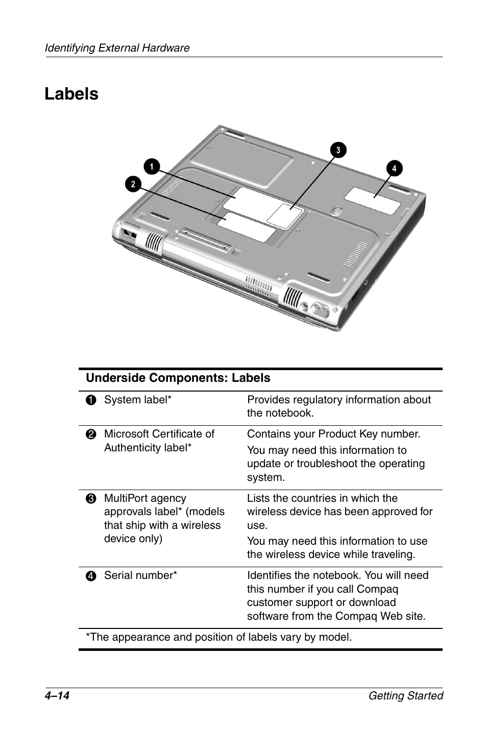 Labels, Labels –14 | Compaq Notebook Series User Manual | Page 46 / 56