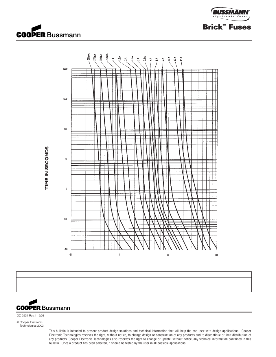Brick, Fuses, 6125fa series, fast acting | Cooper Bussmann BRICK 6125TD User Manual | Page 10 / 32