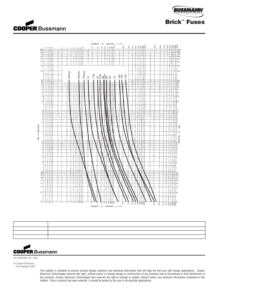 Brick, Fuses, 1025fa series, fast acting | Cooper Bussmann BRICK 6125TD User Manual | Page 12 / 32
