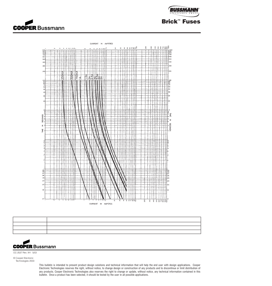 Brick, Fuses, 1025td series, time delay | Cooper Bussmann BRICK 6125TD User Manual | Page 14 / 32