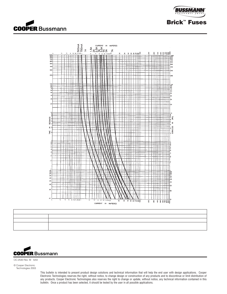 Brick, Fuses, 6125td series, time delay | Cooper Bussmann BRICK 6125TD User Manual | Page 2 / 32