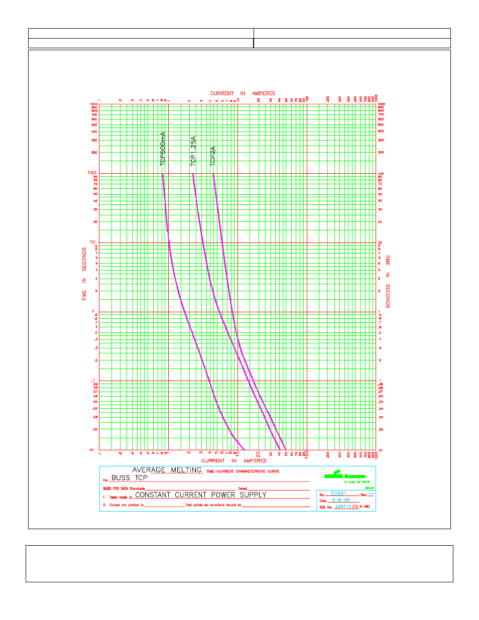 Cooper Bussmann BRICK 6125TD User Manual | Page 24 / 32