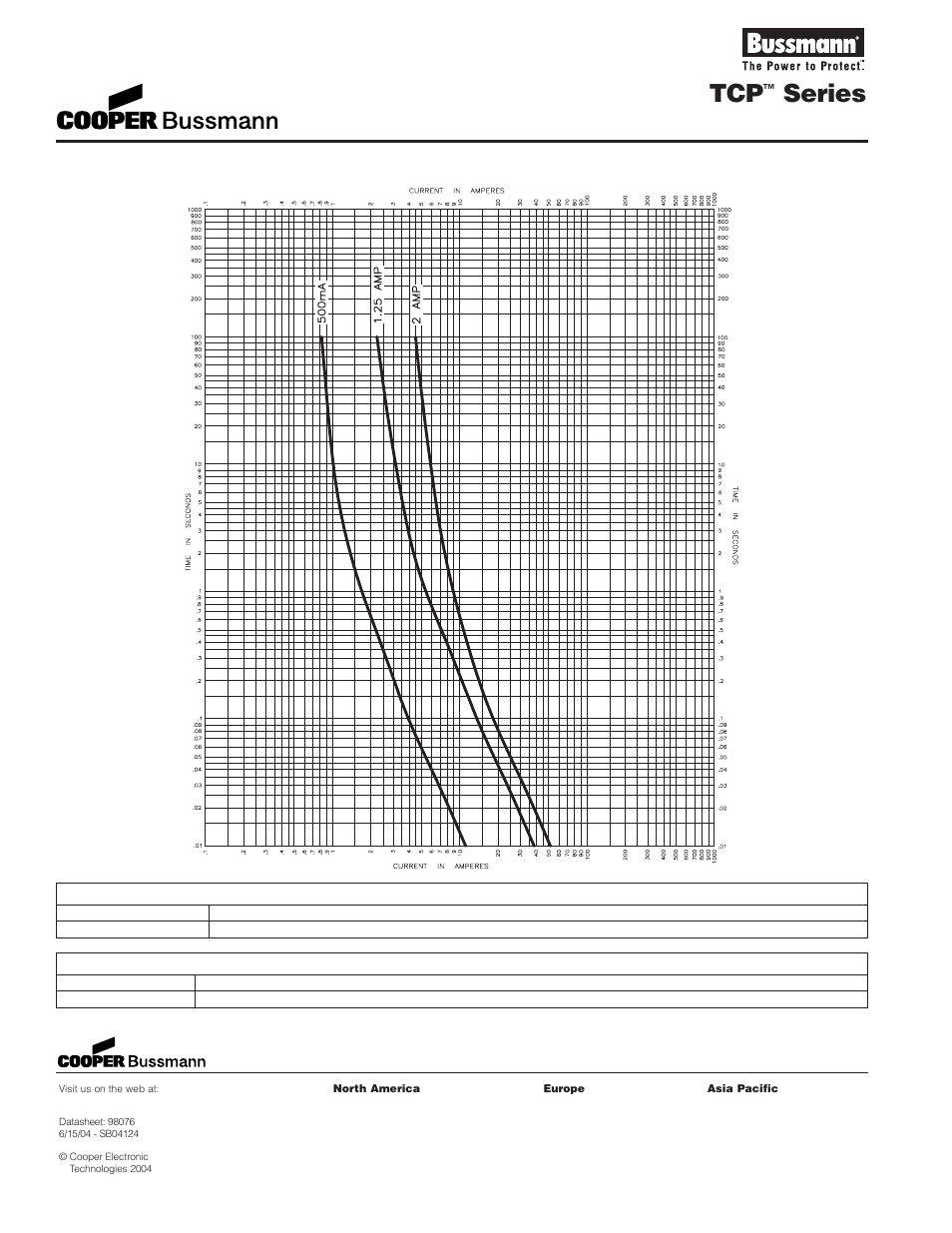 Series, Telecom circuit protector, Packaging code | Options, Time current curve | Cooper Bussmann BRICK 6125TD User Manual | Page 4 / 32