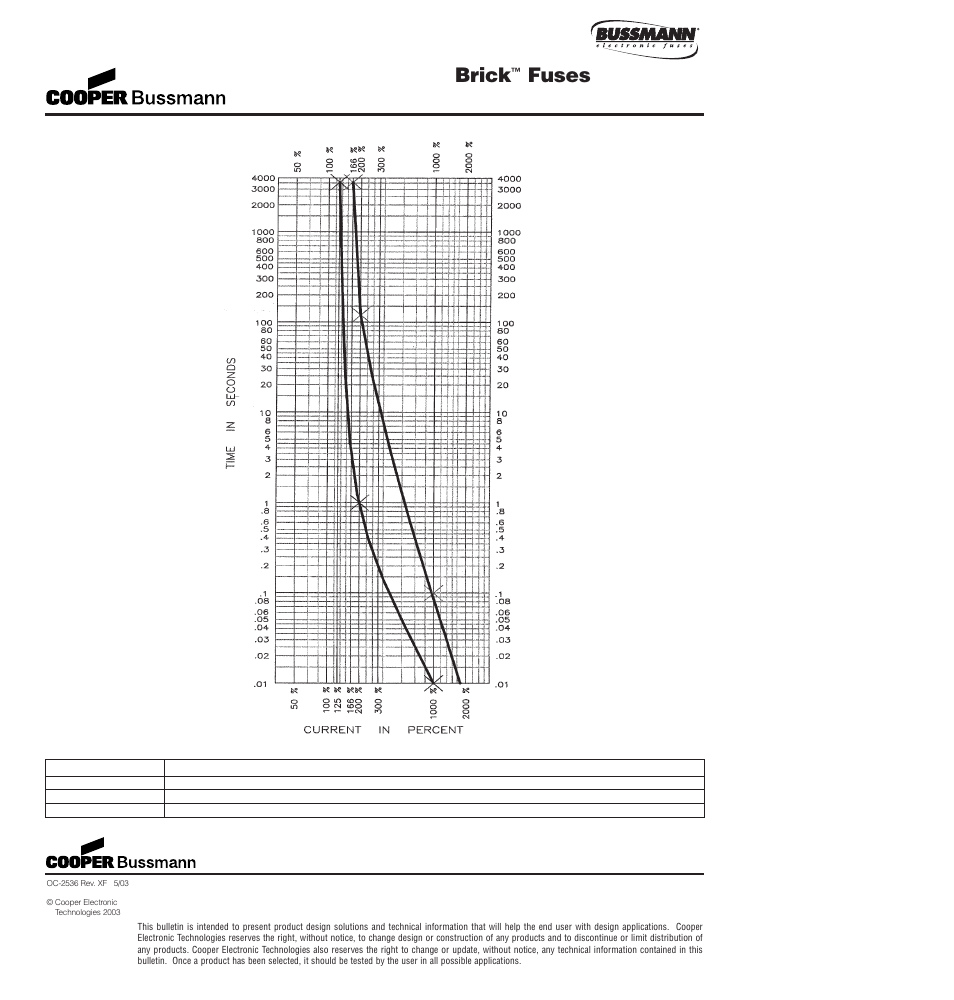 Brick, Fuses, 1025t series time lag, low breaking capacity | Cooper Bussmann BRICK 6125TD User Manual | Page 6 / 32