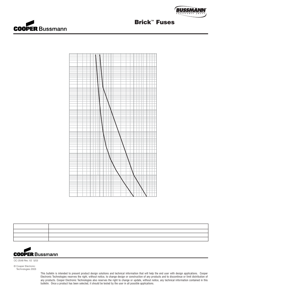 Brick, Fuses, 1025f series fast acting, low breaking capacity | Packaging code, Time current curve | Cooper Bussmann BRICK 6125TD User Manual | Page 8 / 32