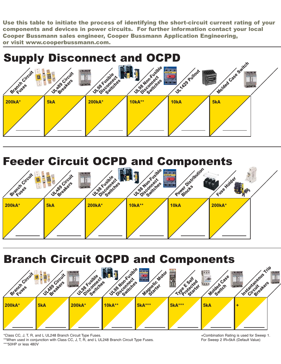 Cooper Bussmann Electronics Short-Circuit Current Rating User Manual | Page 3 / 6