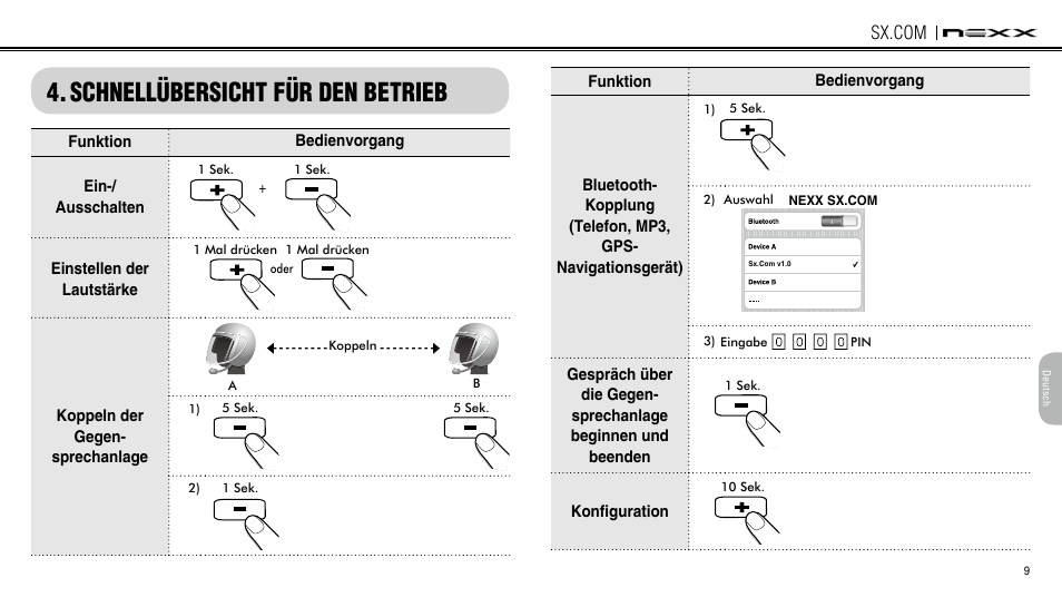 Schnellübersicht für den betrieb | NEXX Helmets SX.COM User Manual | Page 117 / 162