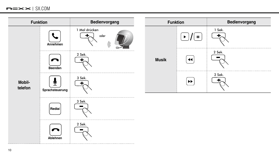 NEXX Helmets SX.COM User Manual | Page 118 / 162