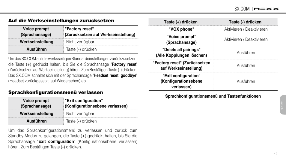 Auf die werkseinstellungen zurücksetzen, Sprachkonfigurationsmenü verlassen | NEXX Helmets SX.COM User Manual | Page 127 / 162