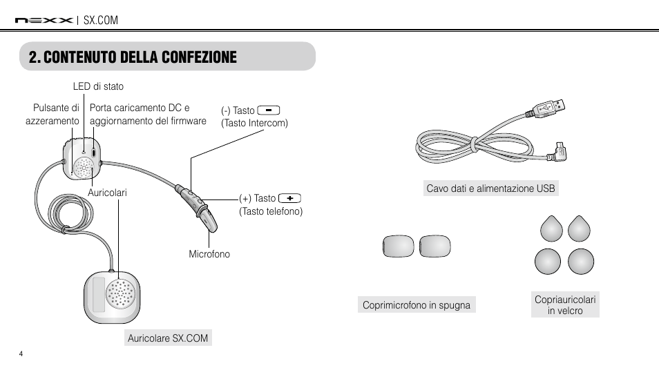 Contenuto della confezione | NEXX Helmets SX.COM User Manual | Page 139 / 162