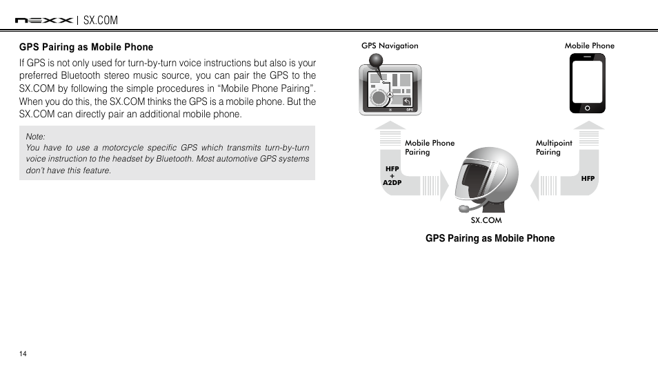 NEXX Helmets SX.COM User Manual | Page 14 / 162