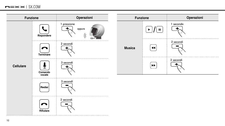 NEXX Helmets SX.COM User Manual | Page 145 / 162