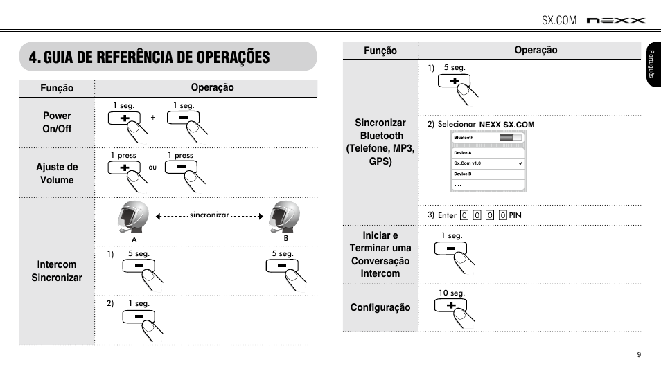 Operation quick reference, Guia de referência de operações | NEXX Helmets SX.COM User Manual | Page 36 / 162