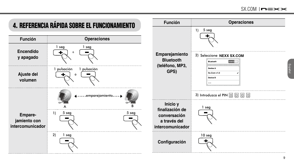 Referencia rápida sobre el funcionamiento | NEXX Helmets SX.COM User Manual | Page 63 / 162