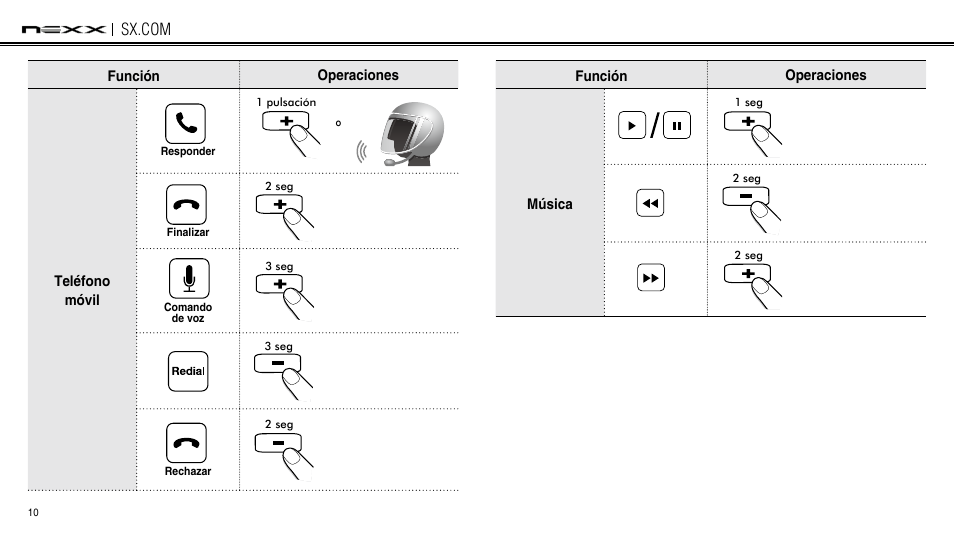 NEXX Helmets SX.COM User Manual | Page 64 / 162