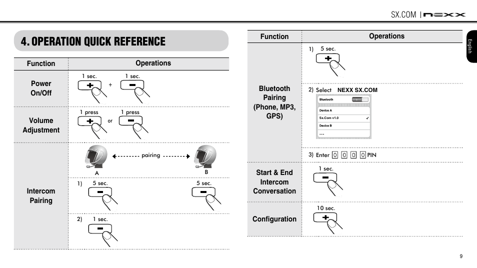 Operation quick reference | NEXX Helmets SX.COM User Manual | Page 9 / 162