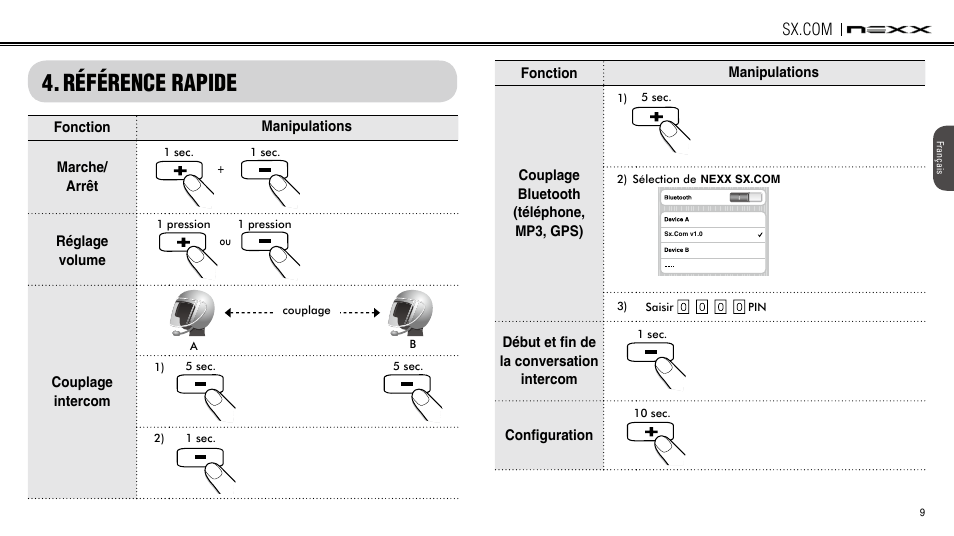 Référence rapide fonctionnement, Référence rapide | NEXX Helmets SX.COM User Manual | Page 90 / 162