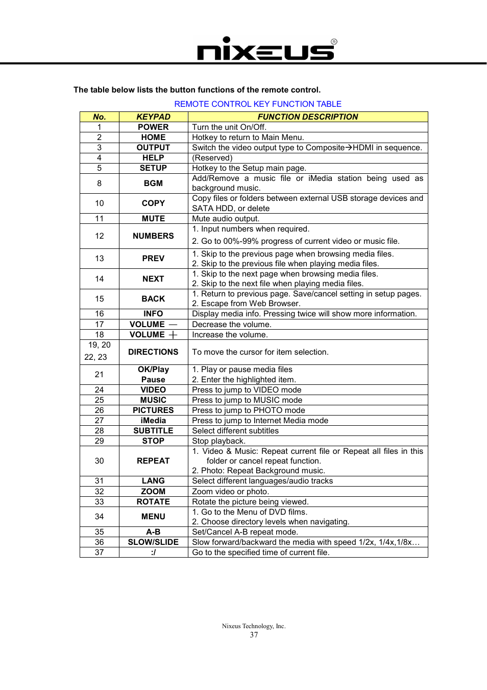 Nixeus Fusion HD User Manual User Manual | Page 37 / 128