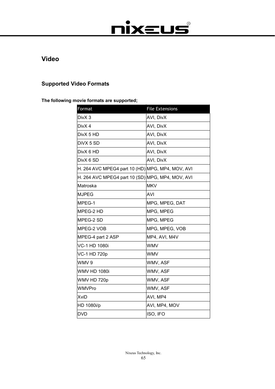 Video, Supported video formats | Nixeus Fusion HD User Manual User Manual | Page 65 / 128