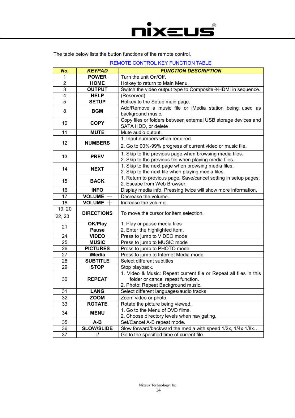 Nixeus Fusion HD Quick Start User Manual | Page 14 / 30