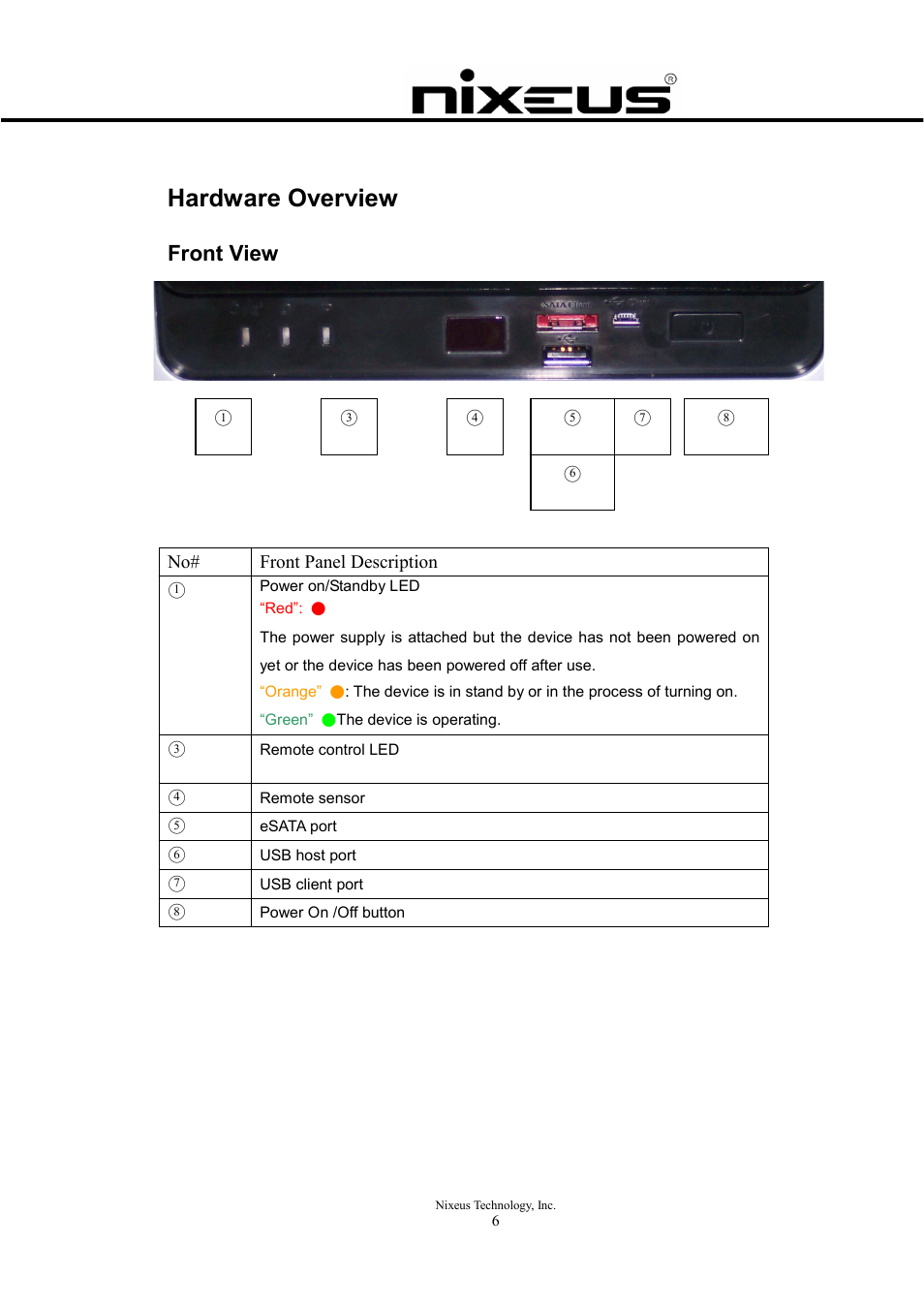 Hardware overview, Front view | Nixeus Fusion HD Quick Start User Manual | Page 6 / 30