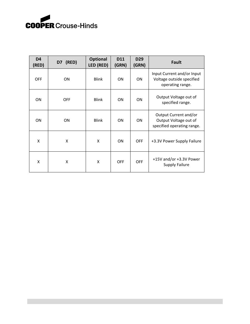 Cooper Bussmann 858 User Manual | Page 74 / 77