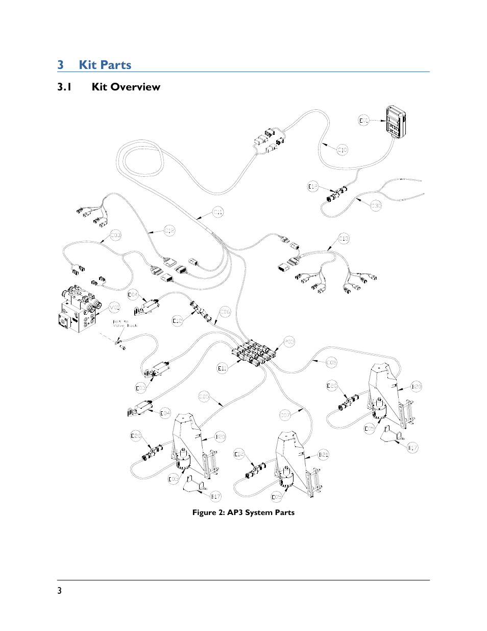 3 kit parts, 1 kit overview | NORAC UC4.5-BC-AP3 User Manual | Page 6 / 35