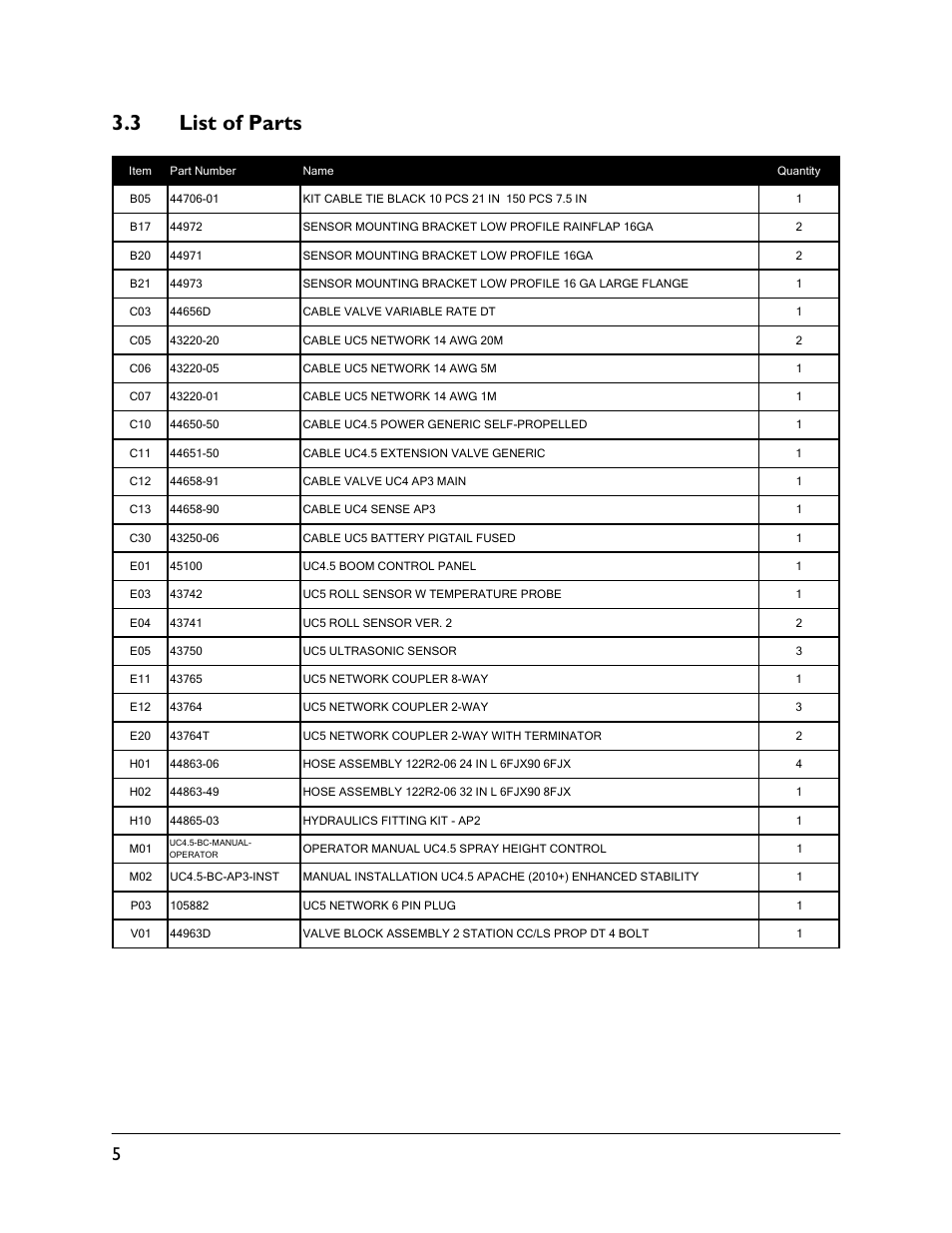 3 list of parts | NORAC UC4.5-BC-AP3 User Manual | Page 8 / 35