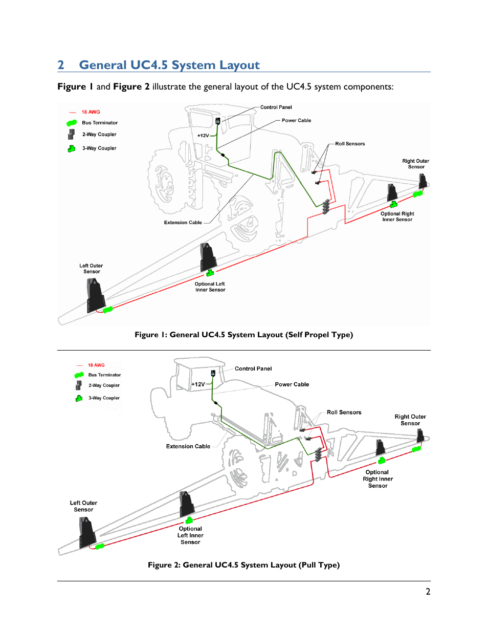 2 general uc4.5 system layout | NORAC UC4.5-BC-AS1 User Manual | Page 5 / 22