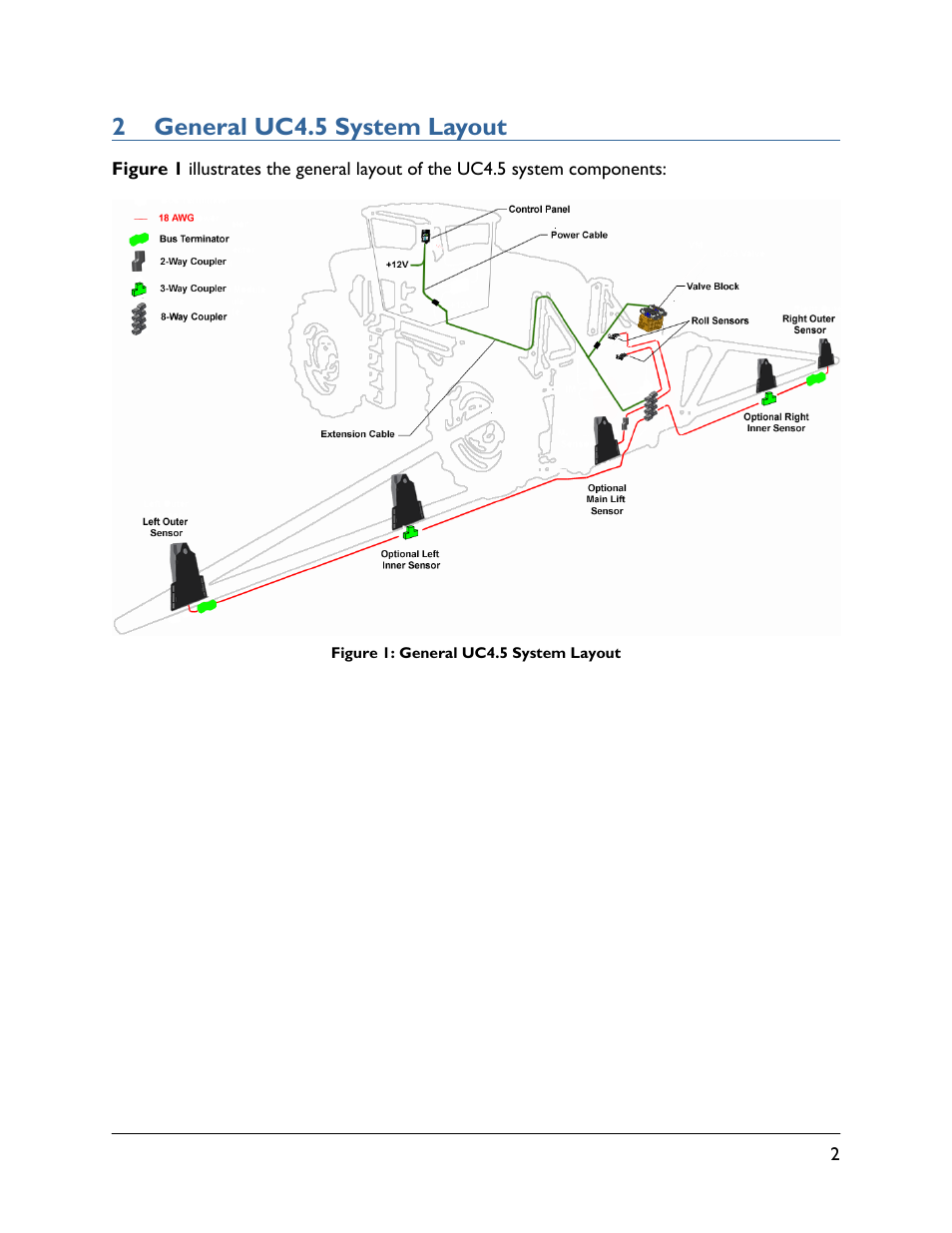 2 general uc4.5 system layout | NORAC UC4.5-BC-CS1 User Manual | Page 5 / 34