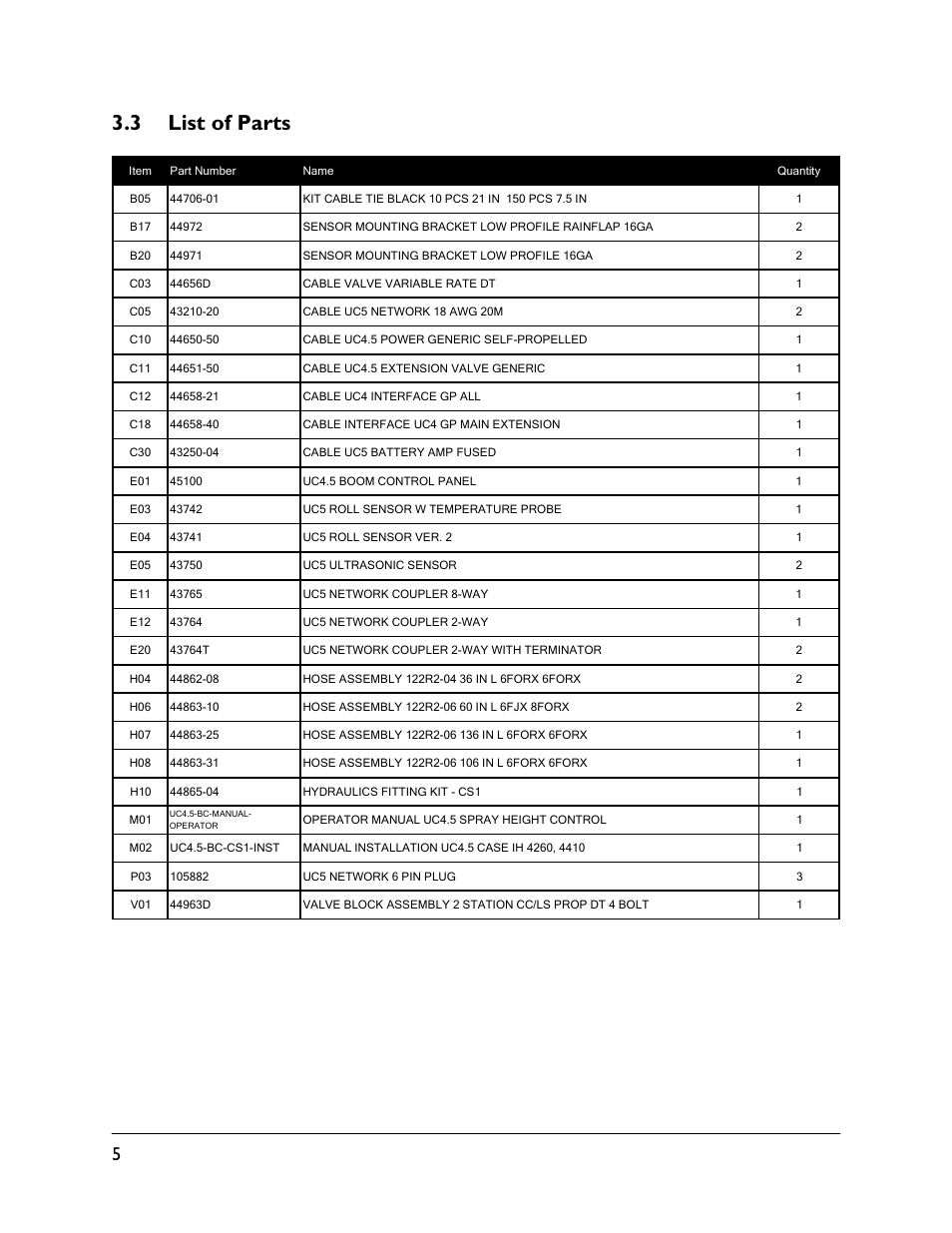 3 list of parts | NORAC UC4.5-BC-CS1 User Manual | Page 8 / 34